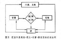 全球城市低碳最佳案例